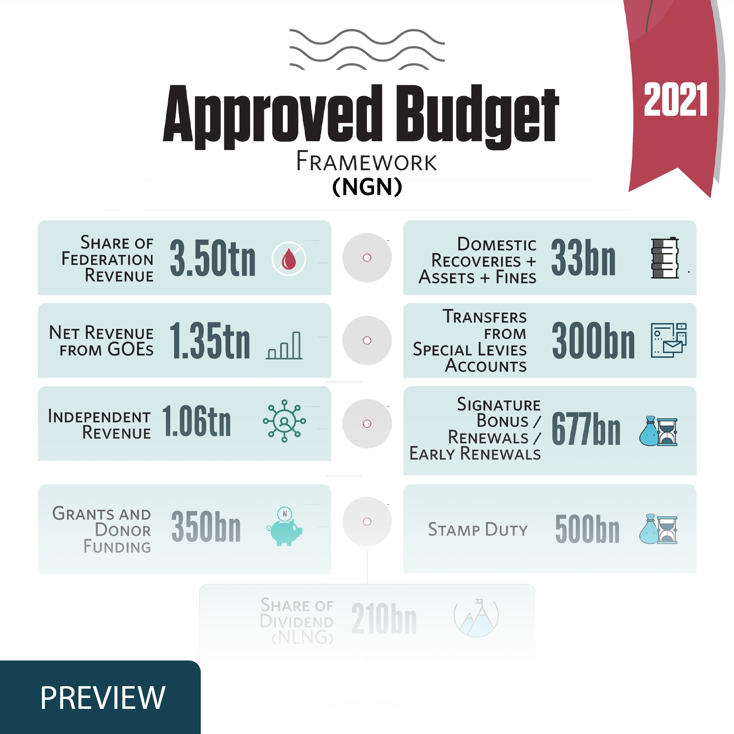 2021 Approved Budget The Budgit Foundation Nigeria Budget Transparency 7528