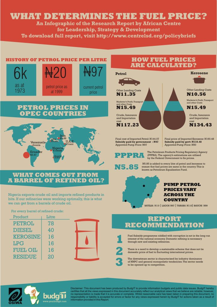 Understanding the Fuel Price in Nigeria The Budgit Foundation