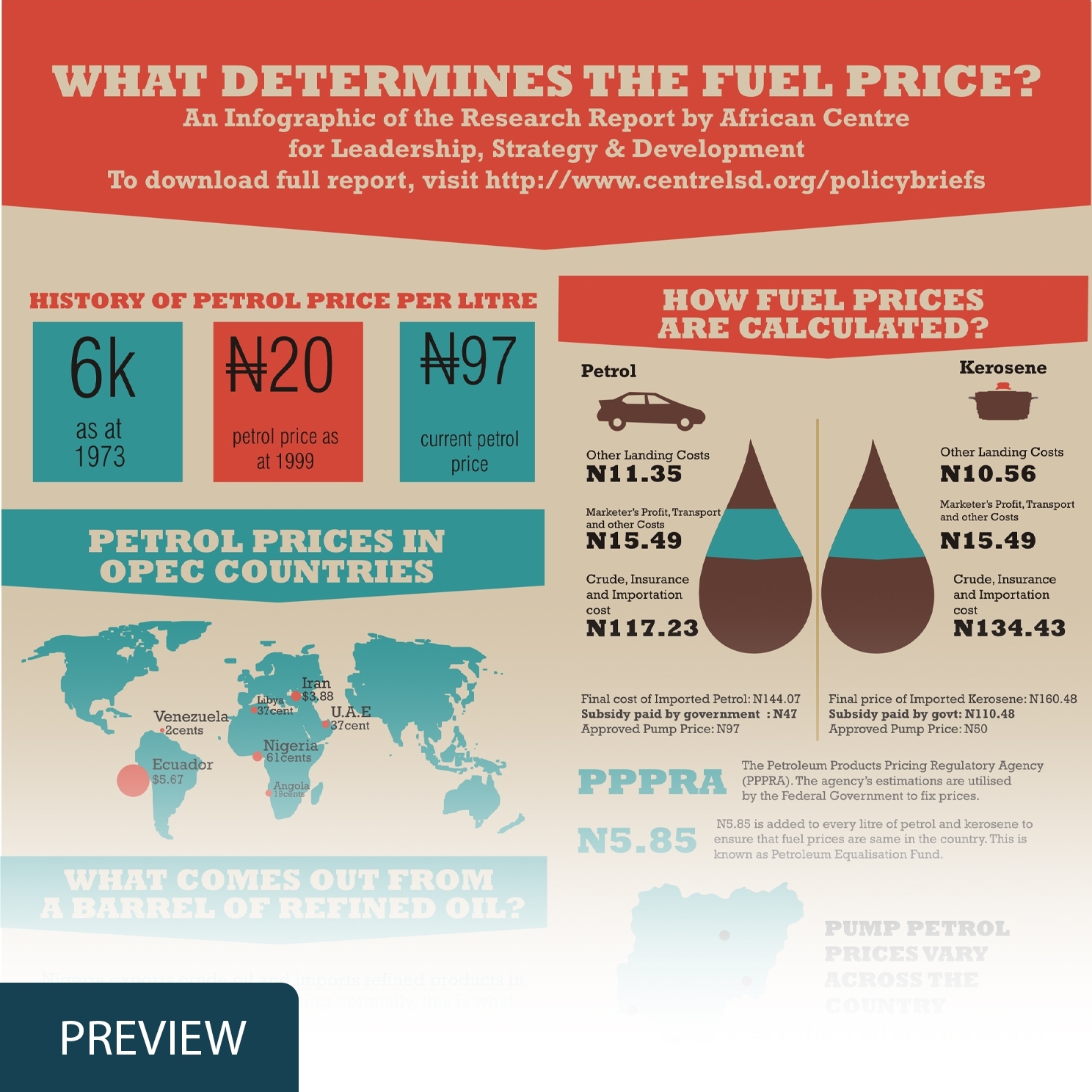 Understanding the Fuel Price in Nigeria The Budgit Foundation