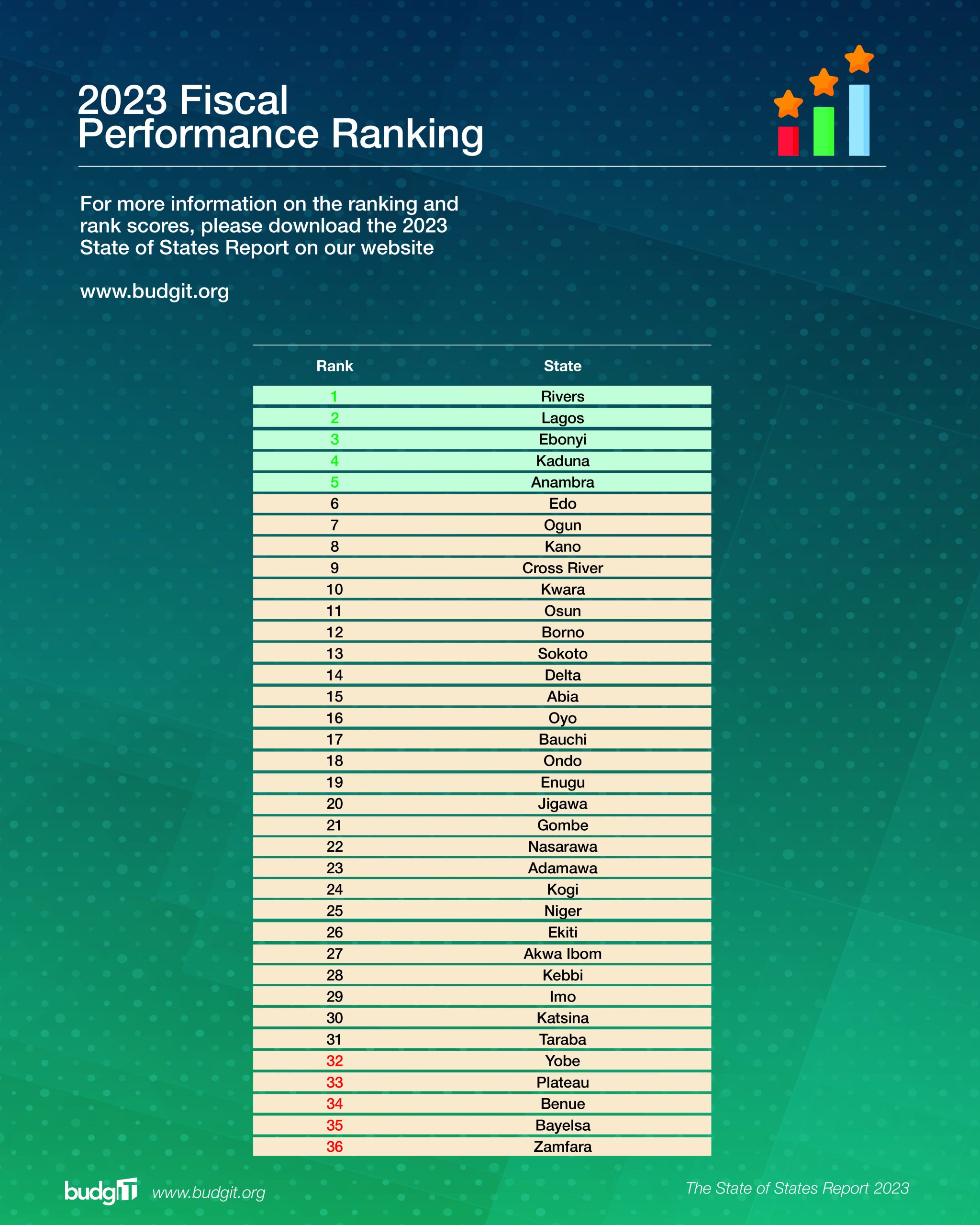 Fiscal Performance Image Fiscal Performance Corporate Financial Performance And ESG